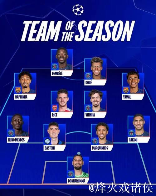 姆巴佩与维蒂尼亚领衔本轮欧冠最佳阵容，赖斯入选